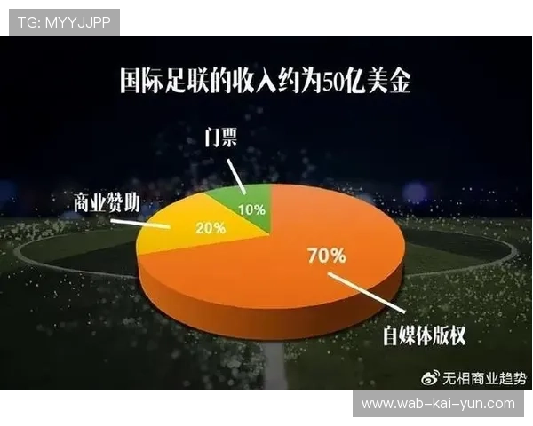 世界杯扩军背后的商业逻辑：国际足联的账本，国际足联举办的世界杯
